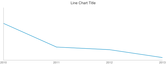 Line Chart Title Line Chart Title